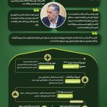 سید محسن موسوی‌زاده نماینده محترم اهواز،کارون،باوی،حمیدیه جزئیات توزیع اعتبارات توازن مرحله اول سال ۱۴۰۳ را اعلام کرد.