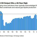 ایران به اوج تولید نفت رسید